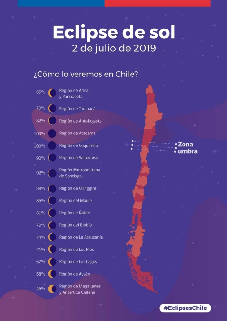 Eclipse de Sol: Conoce los horarios, puntos de observación, recomendaciones y mucho más para que disfrutes de este evento astronómico