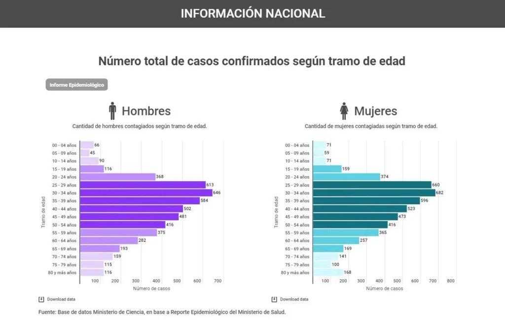 Gobierno presenta visualizador de datos sobre el Coronavirus en Chile