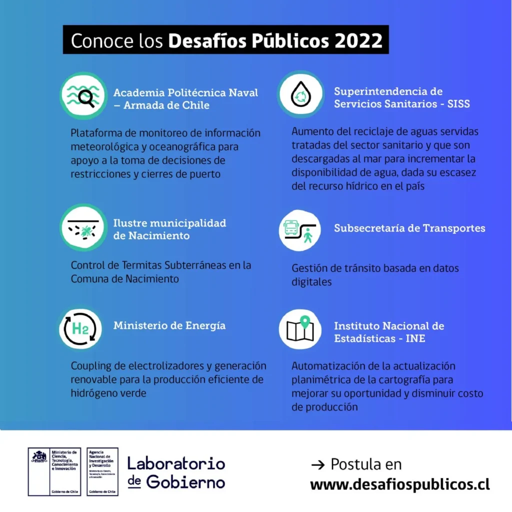 Desafíos Públicos 2022: MinCiencia busca apoyar a organismos públicos a encontrar soluciones de interés ciudadano por medio de la ciencia y la tecnología
